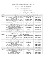 DANH SÁCH và CONTACT các TRƯỞNG  đơn vị TRONG BAN LIÊN lạc 