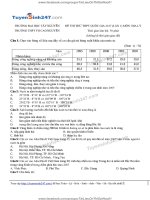69TS247 DT de thi thu thptqh 2017 mon dia ly truong thpt thuc hanh cao nguyen dai hoc tay nguyen co dap an va huong dan giai chi tiet  11494 1494820722 
