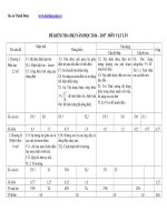 Đề kiểm tra học kì I vật lí 9 năm học 20162017