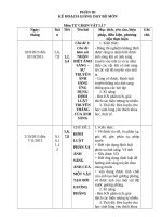 Kế hoạch tự chọn lí 7 