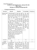 Đề kiểm tra học kì 2 môn vật lý lớp 9 