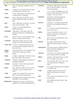 tất tần tật từ VỰNG lớp 10 11 12 THEO SGK mới