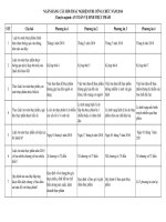 NGÂN HÀNG câu hỏi TRẮC NGHIỆM THI CÔNG CHỨC năm 2014 