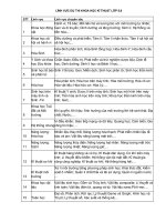 LĨNH vực dự THI KHOA học kĩ THUẬT lớp 8 