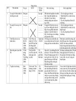 Viết bài tập làm văn số 5   văn lập luận chứng minh (làm tại lớp 