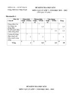 Đề kiểm tra vật lý 7 học kì 2 