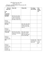 Đề kiểm tra học kì 2 môn địa lý lớp 8 