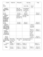 Đề kiểm tra học kì 2 môn toán 8 