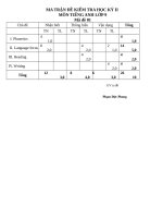 MA TRẬN đề KIỂM TRA tiếng anh 9  học kỳ II 