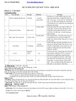 Đề cương ôn tập ngữ văn 7