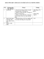 BẢNG TỔNG hợp các trường 