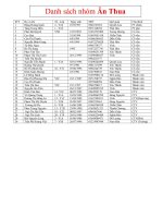 Danh sách thành viên nhóm ăn thua 