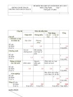 Đề kiểm tra học kì 2 môn công nghệ 7 