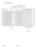 2017 03 18 BANG DIEM HOASINH Y2CTTTL2 16 17 