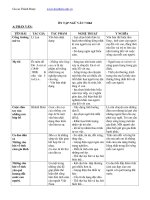 Đề ôn tập ngữ văn lớp 7