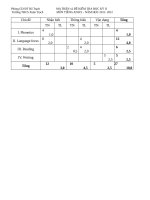 đề kiểm tra học kì 2 môn tiếng anh lớp 9 