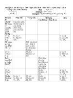 Đề kiểm tra học kì 2 môn lịch sử lớp 6 7 8 