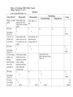 Đề kiểm tra học kì 2 môn vật lý lớp 6,7,8,9 
