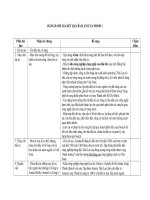 Quản trị Dự án Đầu tư Quốc tếNhóm 1 BẢNG ĐÁNH GIÁ kết QUẢ bài làm của NHÓM 21 