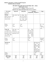 Đề kiểm tra học kì 2 ngữ văn6 năm học 2011  2012 nghĩa soạn 