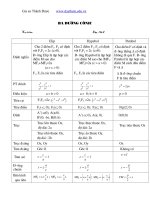 chuyen de 3 duong conic toan 10 