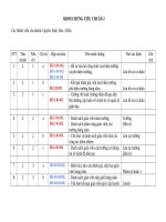 MINH CHỨNG TIÊU CHUẨN 2 của NHÓM 