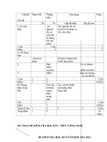 De kiem tra HK II cong nghe 8 