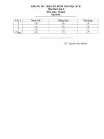 Đề kiểm tra học kì 2 môn địa lý lớp 6 ,7,8,9 