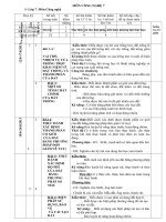 KẾ HOẠCH môn CÔNG NGHỆ 7 