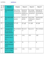 de trac nghiem chuong 1 toan 10 de trac nghiem chuong 1 toan 10 