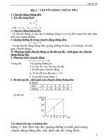 bai tap  VAT LI 10  CO BAN  CA NAM