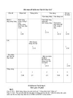 KHUNG MA TRẬN, DE KIỂM TRA HOC KY 1 LY 6; 7,8,9 (2011 2012) 