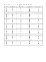 Đề kiểm tra  Đề thi  Đáp án đề kiểm tra một tiết môn vật lý học kì i i(1) 