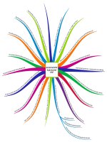 SƠ ĐỒ TƯ DUY 3 LUẬT THUẾ   ÔN THI CPA