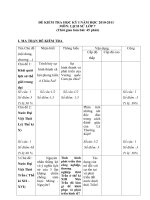 ĐỀ THI HOC kì 1 LỊCH sử 7 năm học 2011  2012 