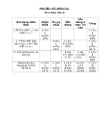 Đề kiểm tra học kì 1 môn hoá lớp 9 