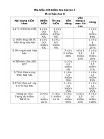 Đề kiểm tra học kì 1 môn hoá lớp 8 