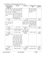 de kiem tra hoc ki i mon dia li 6