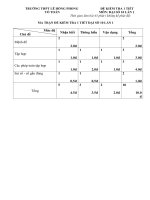 dap an kiem tra 1 tiet dai so 10 chuong 1 nam hoc 2016 2017 