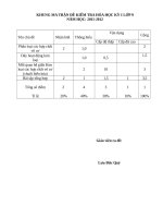 Đề kiểm tra học kì 1 môn hoá lớp 9 