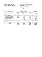 Ma trận đề kiểm tra học kì i 11 12 