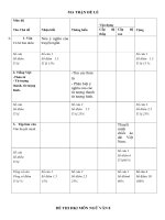 MA TRẬN de kiem tra hoc ki 1 mon ngu van 8 ( DE LE )