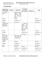Đề kiểm tra học kì 1 môn lịch sử lớp 8 