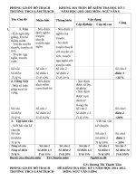 VĂN 6  KIỂM TRA HK i 2011 2012