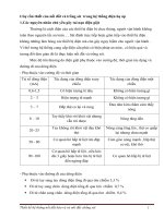 Thiết kế hệ thống nối đất bảo vệ và nối đất chống sétt 