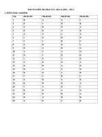 dap an kiem tra hoc ky 1 dia li 11 nam hoc 2016 2017 