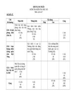 Khung ma trân đề kiểm tra lịch sử 7 
