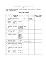 từ vựng anh 7 mới theo từng unit hay