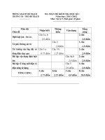 De kiem tra hoc ki i mon vat ly 9(1) 