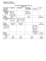 De kiem tra hoc ky IVat ly lop 62 chan